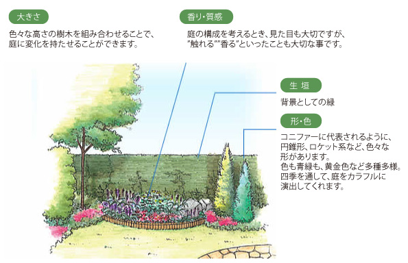 庭 外構って何 初心者が知っておきたい 失敗しないお庭にするための4つのこと 東京 神奈川 埼玉エクステリア外構や造園 ガーデニング のことならクローバーガーデン